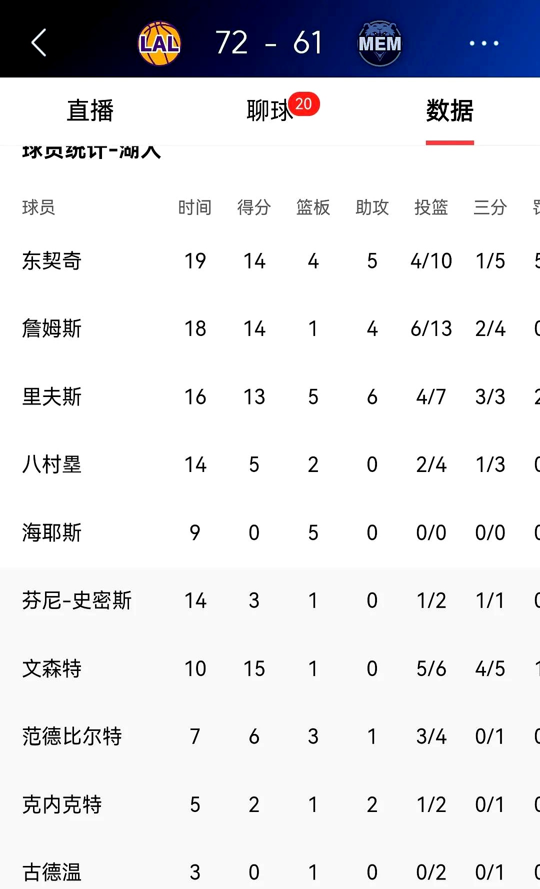 开云官方平台APP下载湖人核心球员伤退，球队未来走势成疑，单位帖子包括.