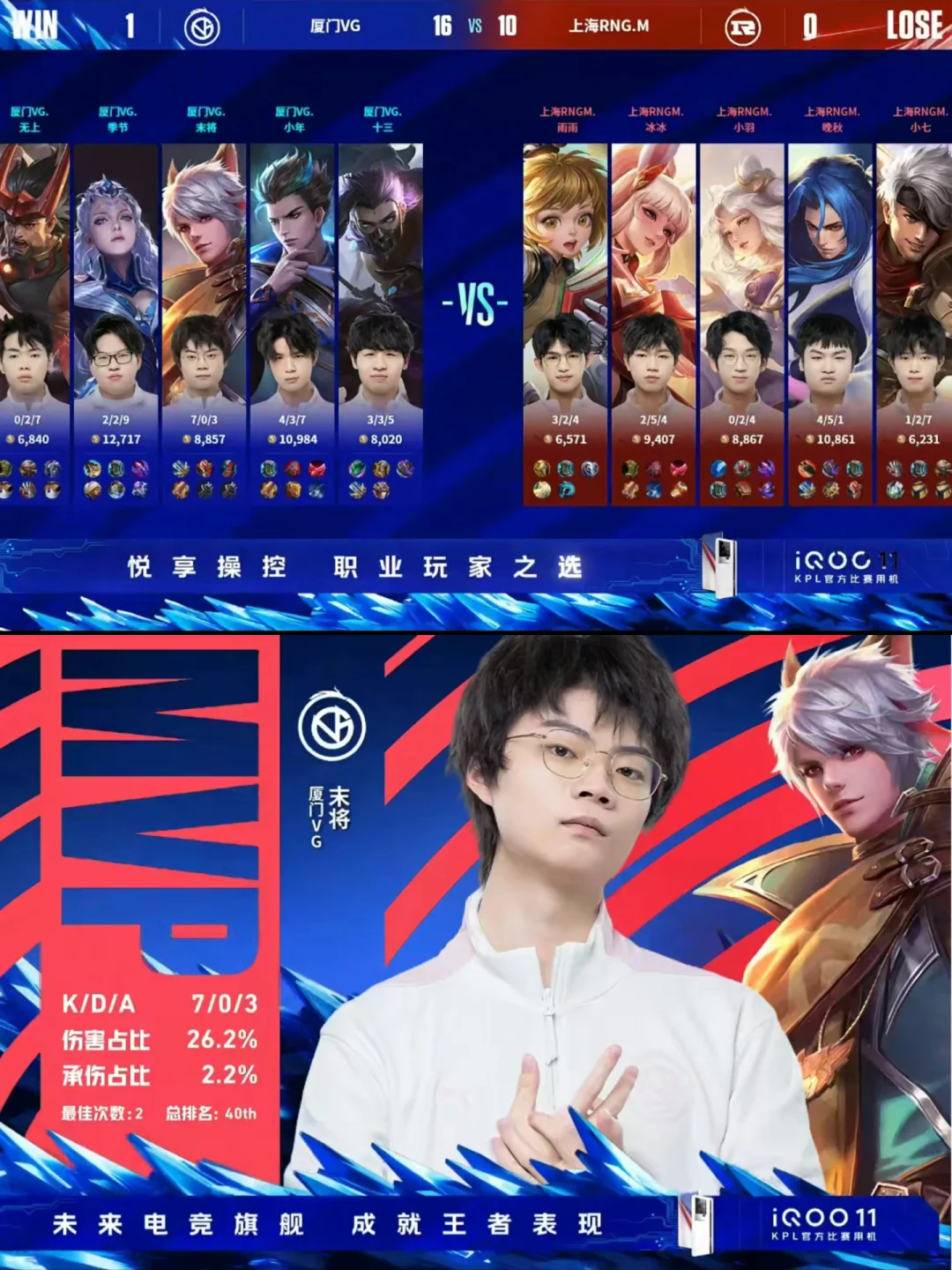 开云全站APP下载Ming连续十五场比赛得分超过重要助攻，RNG不断突破！热度持续攀升的简单介绍