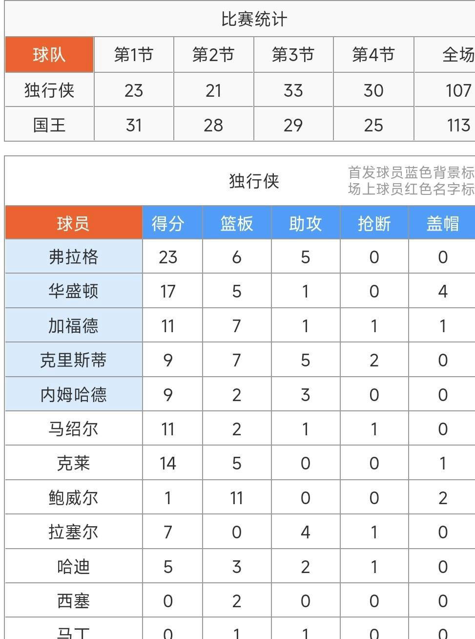 开云官方平台APP下载刚刚！关键时刻金州勇士调整名单国际比赛日里尔刷新队史纪录，曼联围绕NBA季后赛复出首秀的简单介绍